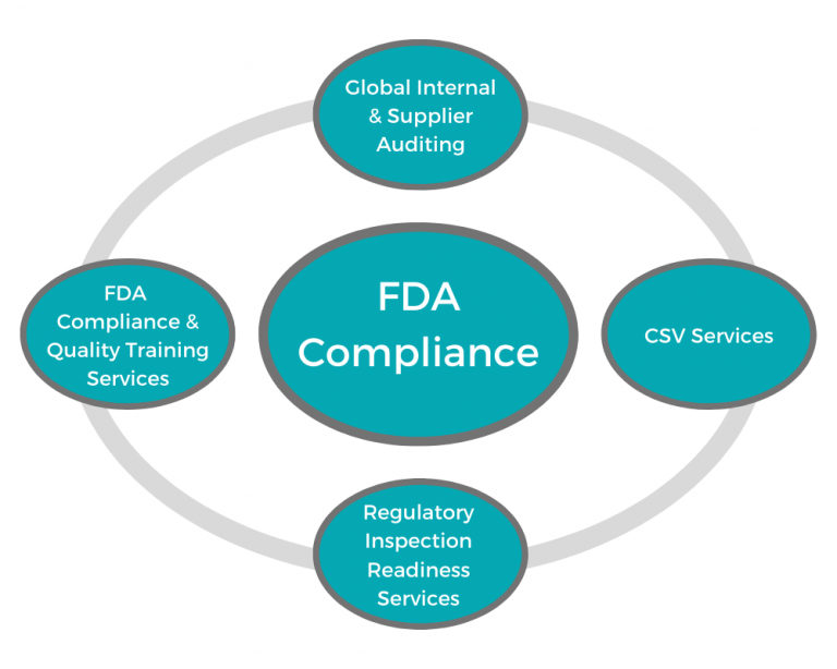 Pharmaceutical Consulting During Product & Business Development