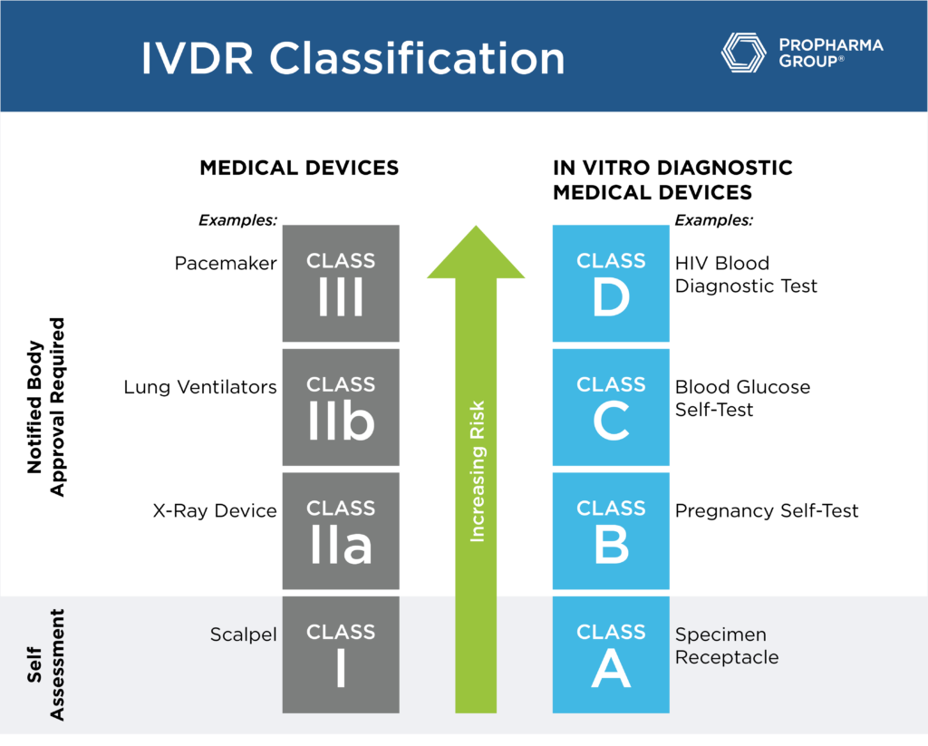 Roadmap For Successful IVDR Transition