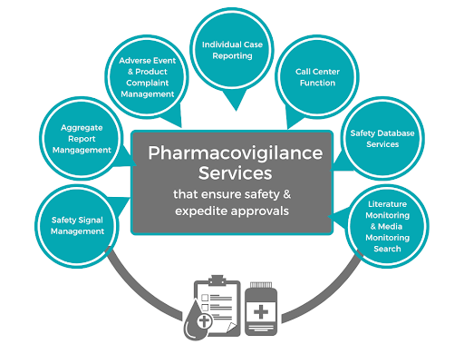 The Importance Of Pharmacovigilance For Labs