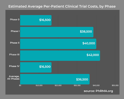 average-per-patient-cost-2