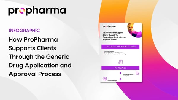Banner for ProPharma's Generic Drug Applications Flyer