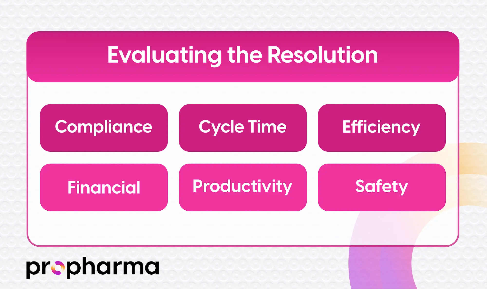 Illustration showing the different areas to ensure a successful resolution.